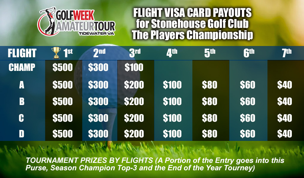 Golfweek Amateur Tour